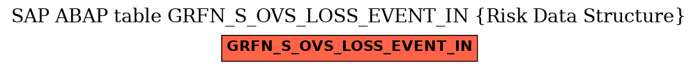 E-R Diagram for table GRFN_S_OVS_LOSS_EVENT_IN (Risk Data Structure)