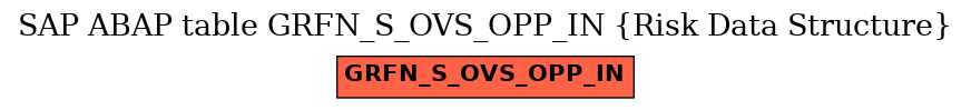 E-R Diagram for table GRFN_S_OVS_OPP_IN (Risk Data Structure)