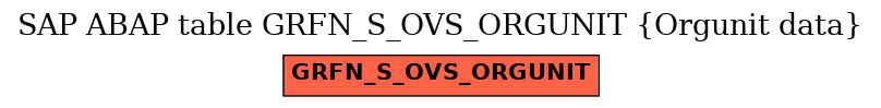 E-R Diagram for table GRFN_S_OVS_ORGUNIT (Orgunit data)