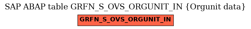 E-R Diagram for table GRFN_S_OVS_ORGUNIT_IN (Orgunit data)