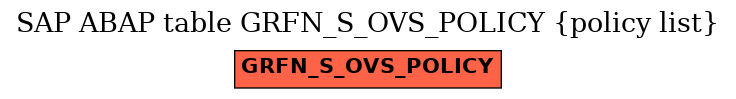 E-R Diagram for table GRFN_S_OVS_POLICY (policy list)