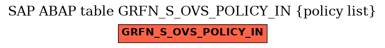 E-R Diagram for table GRFN_S_OVS_POLICY_IN (policy list)