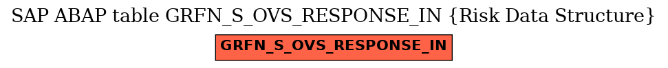 E-R Diagram for table GRFN_S_OVS_RESPONSE_IN (Risk Data Structure)