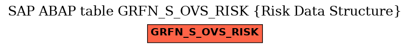 E-R Diagram for table GRFN_S_OVS_RISK (Risk Data Structure)