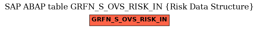 E-R Diagram for table GRFN_S_OVS_RISK_IN (Risk Data Structure)