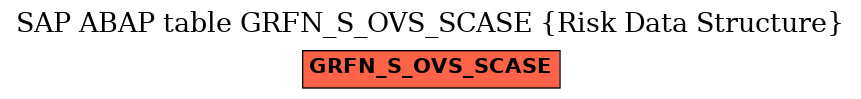 E-R Diagram for table GRFN_S_OVS_SCASE (Risk Data Structure)