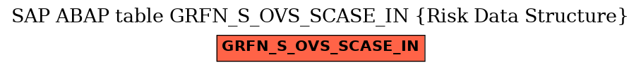 E-R Diagram for table GRFN_S_OVS_SCASE_IN (Risk Data Structure)