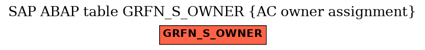 E-R Diagram for table GRFN_S_OWNER (AC owner assignment)