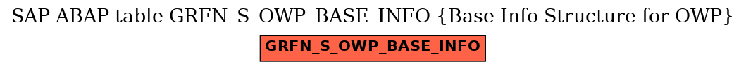 E-R Diagram for table GRFN_S_OWP_BASE_INFO (Base Info Structure for OWP)