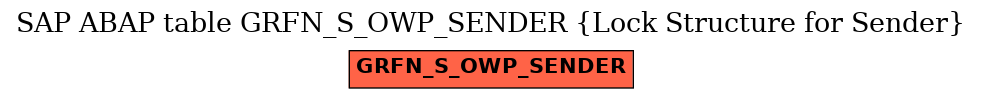 E-R Diagram for table GRFN_S_OWP_SENDER (Lock Structure for Sender)