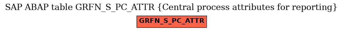 E-R Diagram for table GRFN_S_PC_ATTR (Central process attributes for reporting)