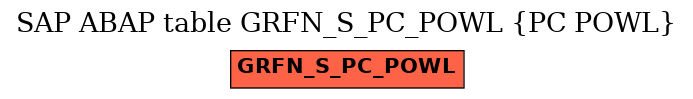 E-R Diagram for table GRFN_S_PC_POWL (PC POWL)