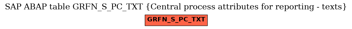 E-R Diagram for table GRFN_S_PC_TXT (Central process attributes for reporting - texts)