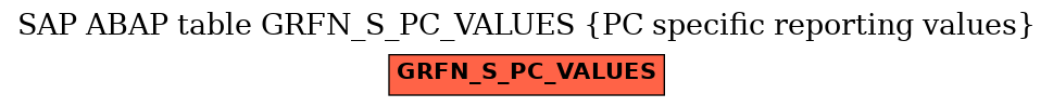 E-R Diagram for table GRFN_S_PC_VALUES (PC specific reporting values)