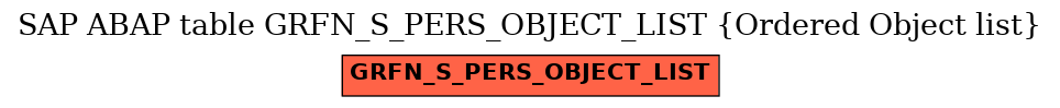 E-R Diagram for table GRFN_S_PERS_OBJECT_LIST (Ordered Object list)