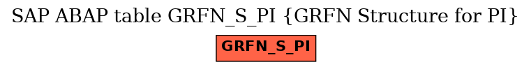 E-R Diagram for table GRFN_S_PI (GRFN Structure for PI)
