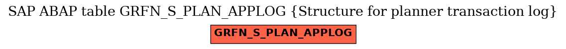 E-R Diagram for table GRFN_S_PLAN_APPLOG (Structure for planner transaction log)