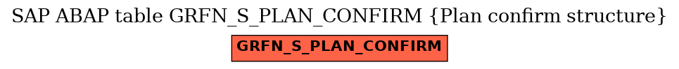 E-R Diagram for table GRFN_S_PLAN_CONFIRM (Plan confirm structure)