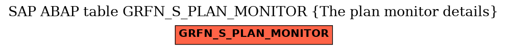 E-R Diagram for table GRFN_S_PLAN_MONITOR (The plan monitor details)