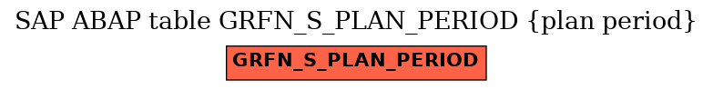 E-R Diagram for table GRFN_S_PLAN_PERIOD (plan period)