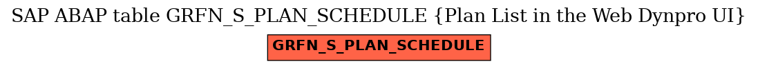 E-R Diagram for table GRFN_S_PLAN_SCHEDULE (Plan List in the Web Dynpro UI)