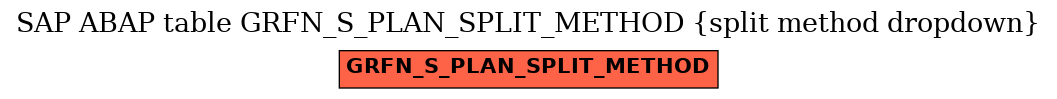 E-R Diagram for table GRFN_S_PLAN_SPLIT_METHOD (split method dropdown)