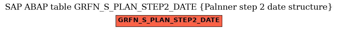 E-R Diagram for table GRFN_S_PLAN_STEP2_DATE (Palnner step 2 date structure)