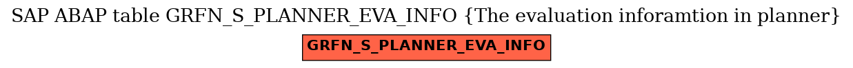 E-R Diagram for table GRFN_S_PLANNER_EVA_INFO (The evaluation inforamtion in planner)