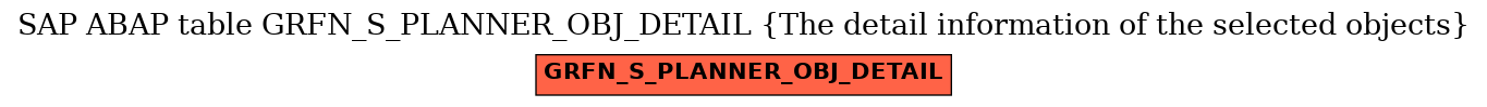 E-R Diagram for table GRFN_S_PLANNER_OBJ_DETAIL (The detail information of the selected objects)