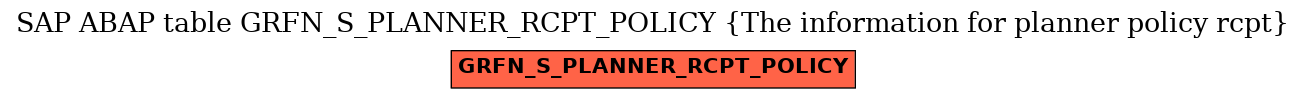 E-R Diagram for table GRFN_S_PLANNER_RCPT_POLICY (The information for planner policy rcpt)