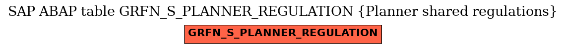 E-R Diagram for table GRFN_S_PLANNER_REGULATION (Planner shared regulations)