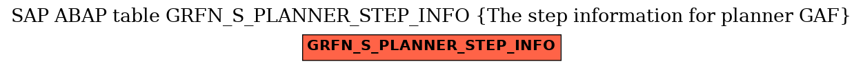 E-R Diagram for table GRFN_S_PLANNER_STEP_INFO (The step information for planner GAF)