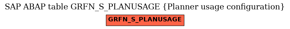 E-R Diagram for table GRFN_S_PLANUSAGE (Planner usage configuration)