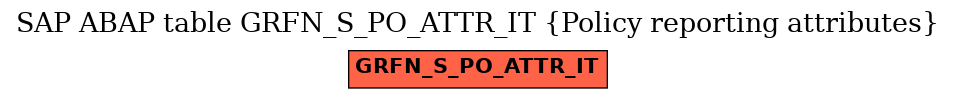 E-R Diagram for table GRFN_S_PO_ATTR_IT (Policy reporting attributes)