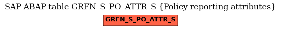 E-R Diagram for table GRFN_S_PO_ATTR_S (Policy reporting attributes)