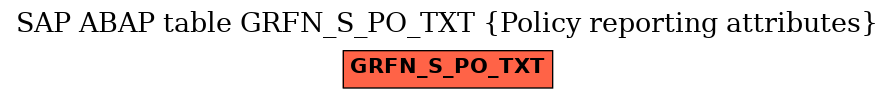 E-R Diagram for table GRFN_S_PO_TXT (Policy reporting attributes)