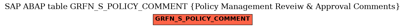E-R Diagram for table GRFN_S_POLICY_COMMENT (Policy Management Reveiw & Approval Comments)