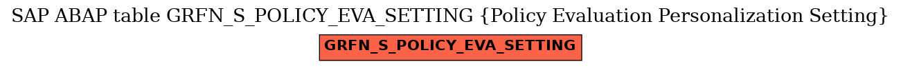 E-R Diagram for table GRFN_S_POLICY_EVA_SETTING (Policy Evaluation Personalization Setting)