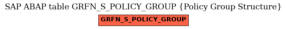 E-R Diagram for table GRFN_S_POLICY_GROUP (Policy Group Structure)
