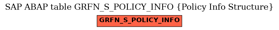 E-R Diagram for table GRFN_S_POLICY_INFO (Policy Info Structure)