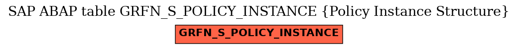 E-R Diagram for table GRFN_S_POLICY_INSTANCE (Policy Instance Structure)