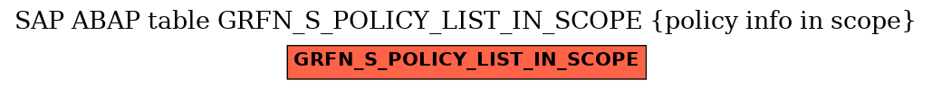 E-R Diagram for table GRFN_S_POLICY_LIST_IN_SCOPE (policy info in scope)