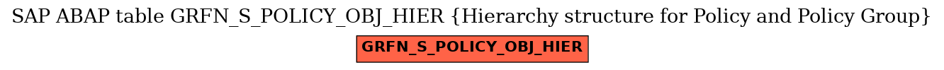 E-R Diagram for table GRFN_S_POLICY_OBJ_HIER (Hierarchy structure for Policy and Policy Group)