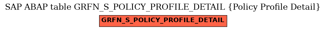 E-R Diagram for table GRFN_S_POLICY_PROFILE_DETAIL (Policy Profile Detail)