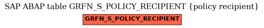 E-R Diagram for table GRFN_S_POLICY_RECIPIENT (policy recipient)