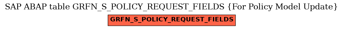 E-R Diagram for table GRFN_S_POLICY_REQUEST_FIELDS (For Policy Model Update)