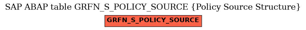 E-R Diagram for table GRFN_S_POLICY_SOURCE (Policy Source Structure)