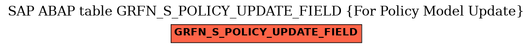 E-R Diagram for table GRFN_S_POLICY_UPDATE_FIELD (For Policy Model Update)