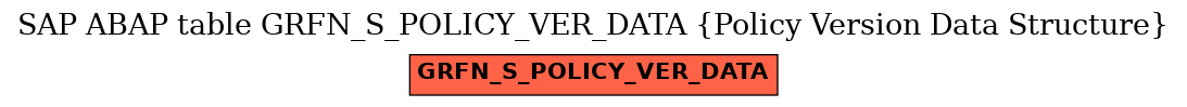 E-R Diagram for table GRFN_S_POLICY_VER_DATA (Policy Version Data Structure)