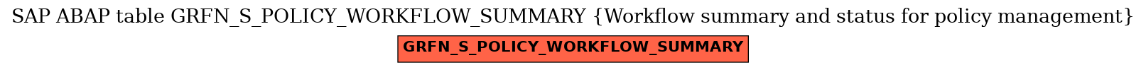 E-R Diagram for table GRFN_S_POLICY_WORKFLOW_SUMMARY (Workflow summary and status for policy management)